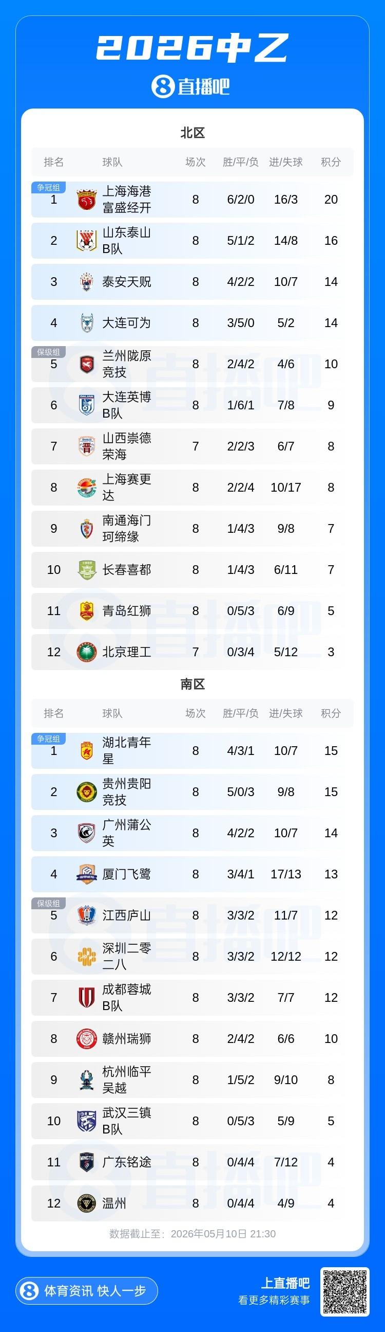 朱鹏宇：在国足和老大哥们学习受益匪浅，只有努力才不辜负期待
