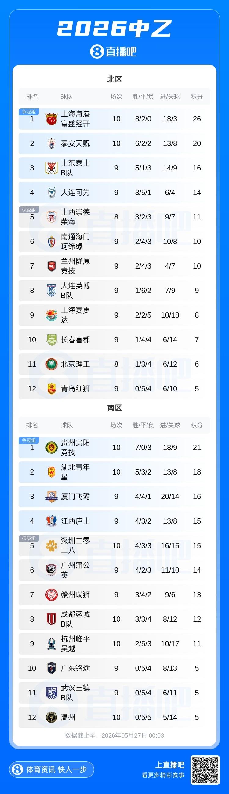 B席：加盟巴萨确实是我拥有的一个选择，但我还没有做出决定