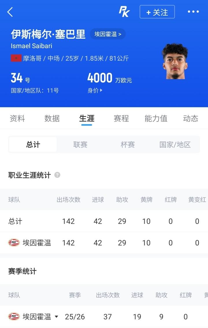 武磊国家队36球分布情况：世预赛20球、友谊赛11球、亚洲杯2球