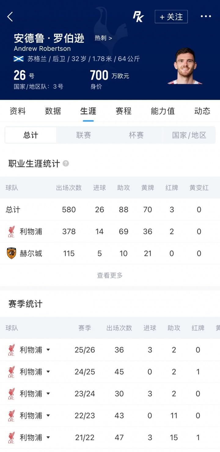 知名博主：阿尔瓦雷斯明确告知，若无法加盟巴萨非常愿意去阿森纳