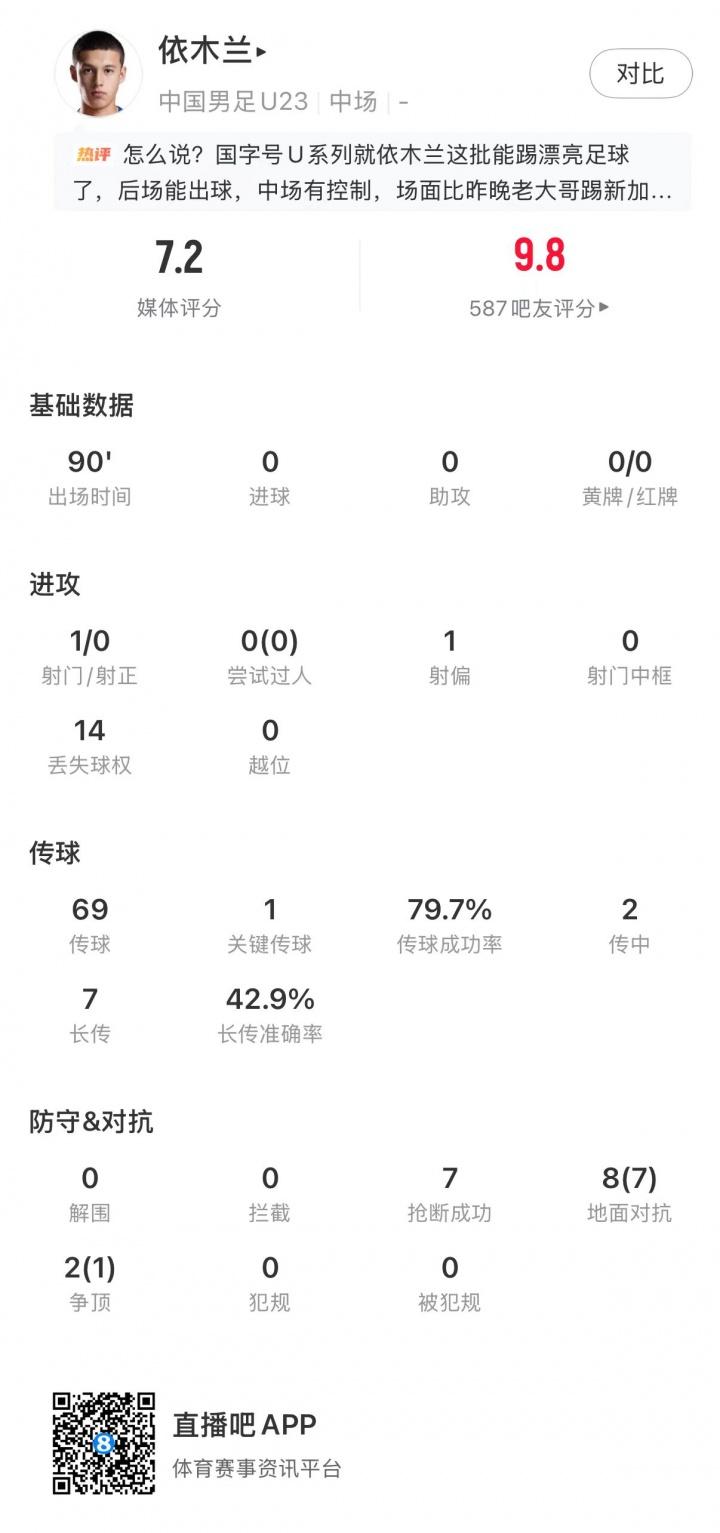 恩古莫哈社媒晒队内最佳奖杯、首秀纪念帽子：英格兰首秀